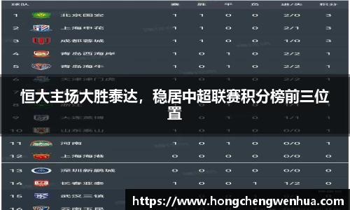 恒大主场大胜泰达，稳居中超联赛积分榜前三位置
