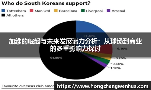 加维的崛起与未来发展潜力分析：从球场到商业的多重影响力探讨